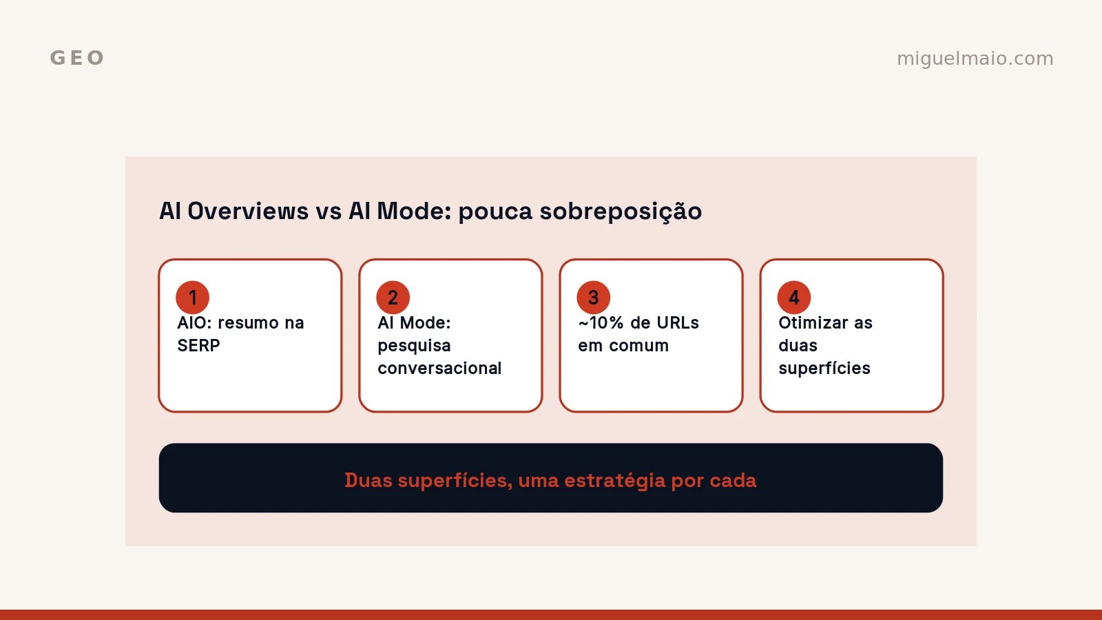 AI Overviews vs AI Mode: porque precisas de estratégia multi-motor