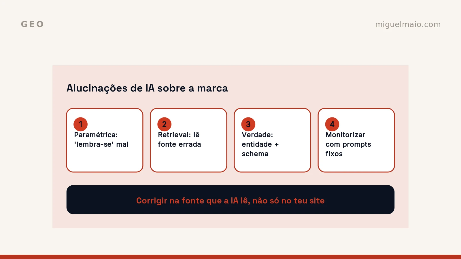 Quando a IA mente sobre a tua marca: porquê e como corrigir