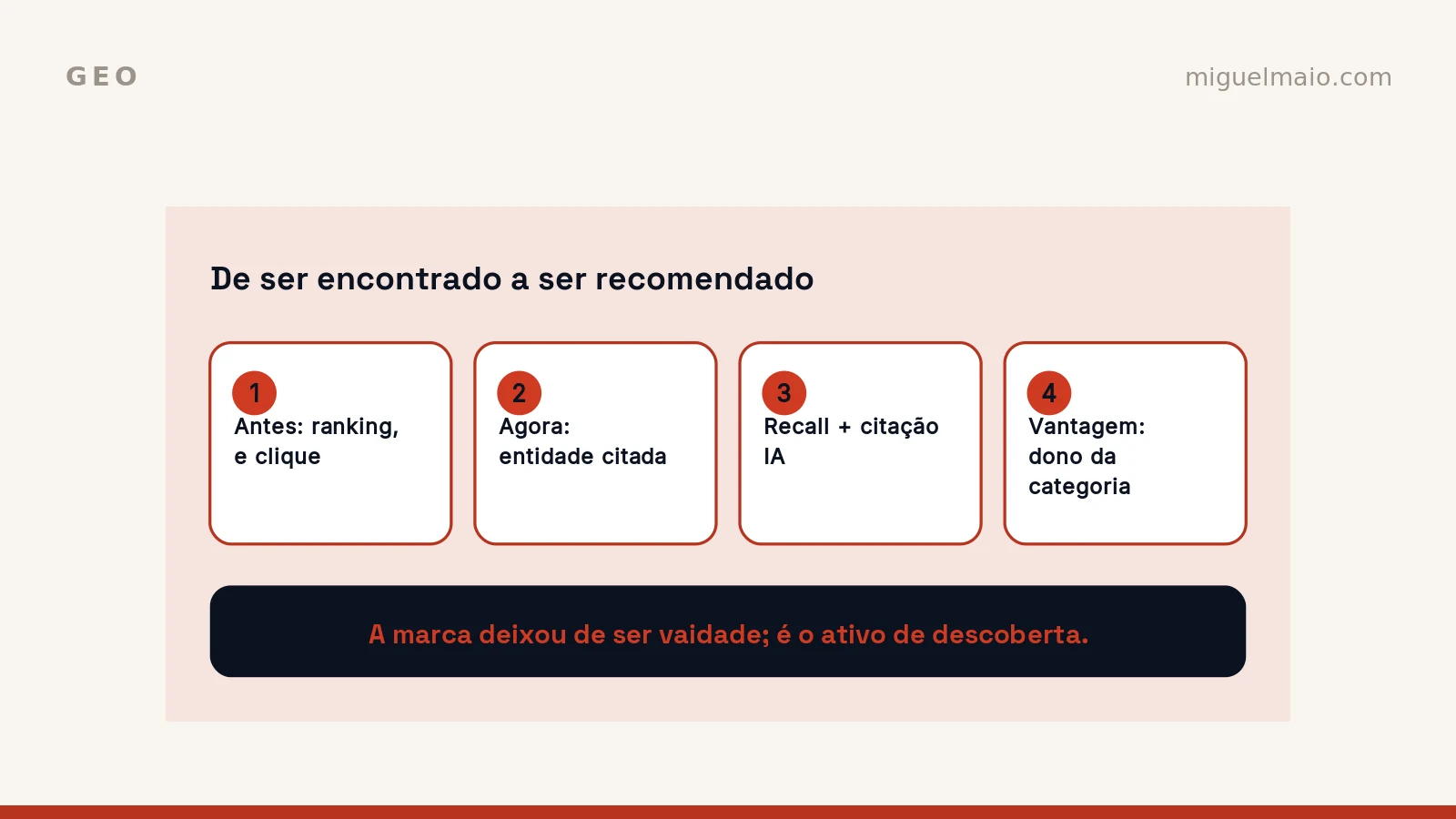 A IA não substitui o teu marketing — expõe-o. E a resposta chama-se marca.