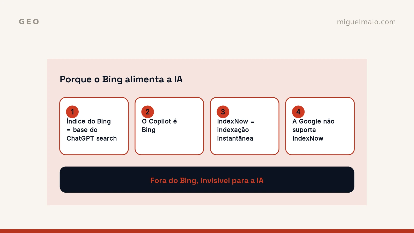 Bing, Copilot e IndexNow: o motor esquecido que alimenta o ChatGPT