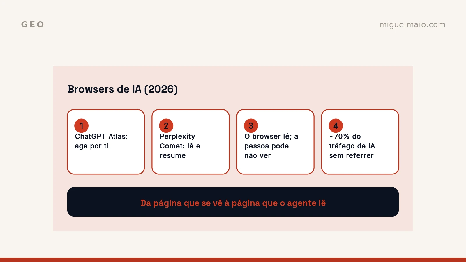 Os browsers de IA já navegam por ti: o que muda para o teu site