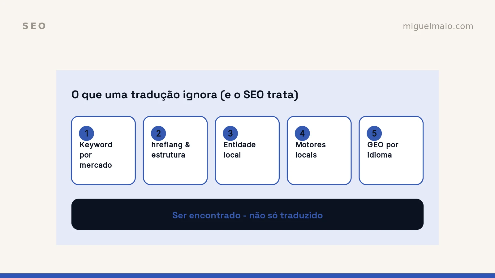 Expandir para mercados estrangeiros: os erros de SEO que custam caro