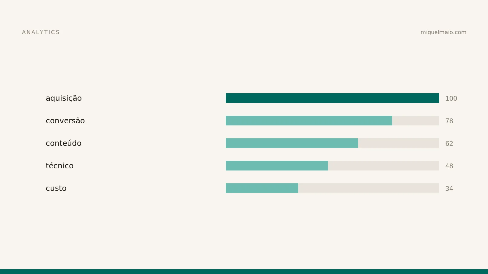 Looker Studio: dashboards que se usam