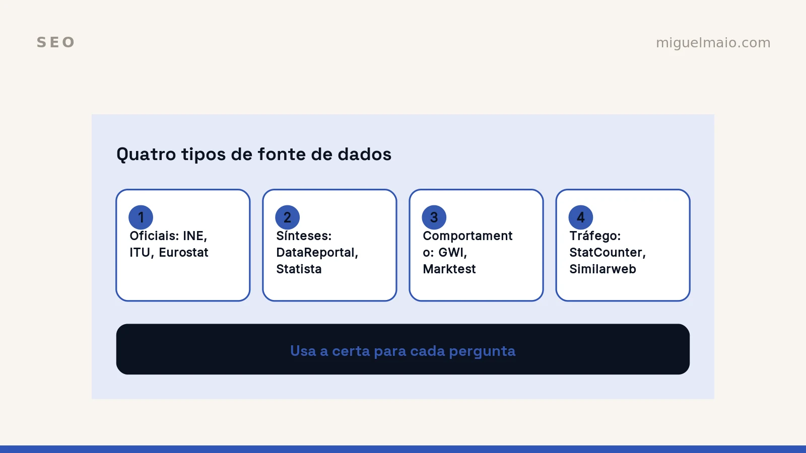 As melhores fontes de dados de marketing digital (Portugal e mundo)