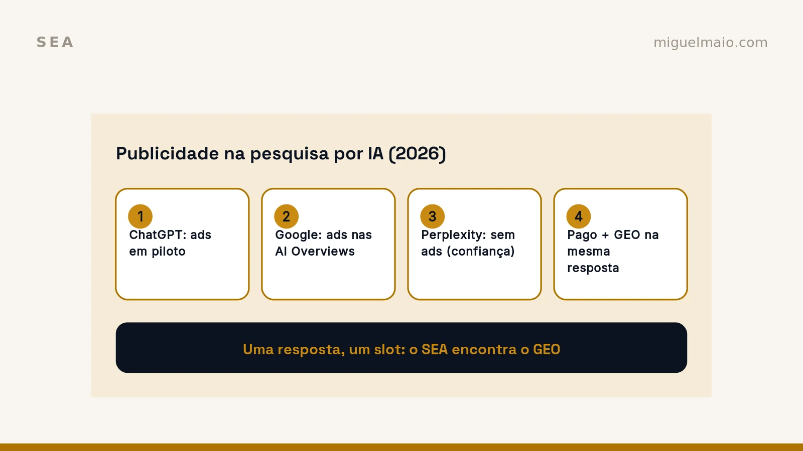 Publicidade na pesquisa por IA: o que muda quando o anúncio entra na resposta