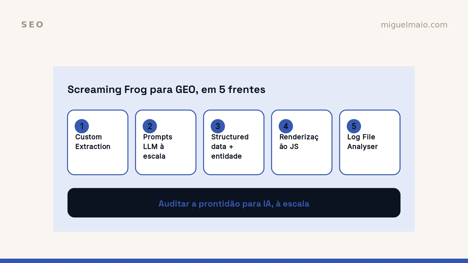 Screaming Frog para GEO