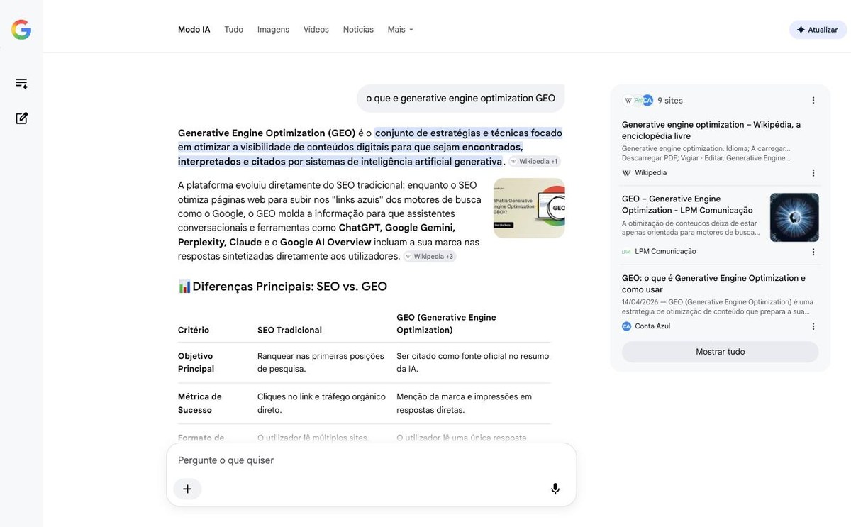 O Modo IA da Google a responder a uma pesquisa sobre GEO, com tabela SEO vs GEO e painel de fontes citadas.